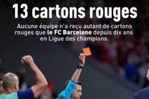 队报：巴萨近10届欧冠拿13张红牌，红牌数量是同期所有球队最多