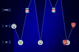 德转列英超球队近10赛季欧冠最佳战绩：3次止步八强 军车城各1冠