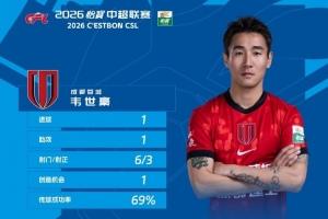 中超官方：韦世豪当选第5轮最佳球员，一传一射导演蓉城绝杀国安