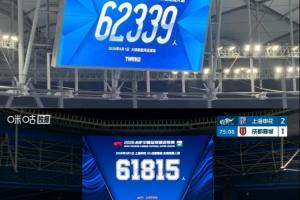 球市火爆！今晚3场比赛观众破6万 大连62339+上海61815+赣超60163